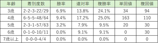 YUTAの「この馬どっち？」