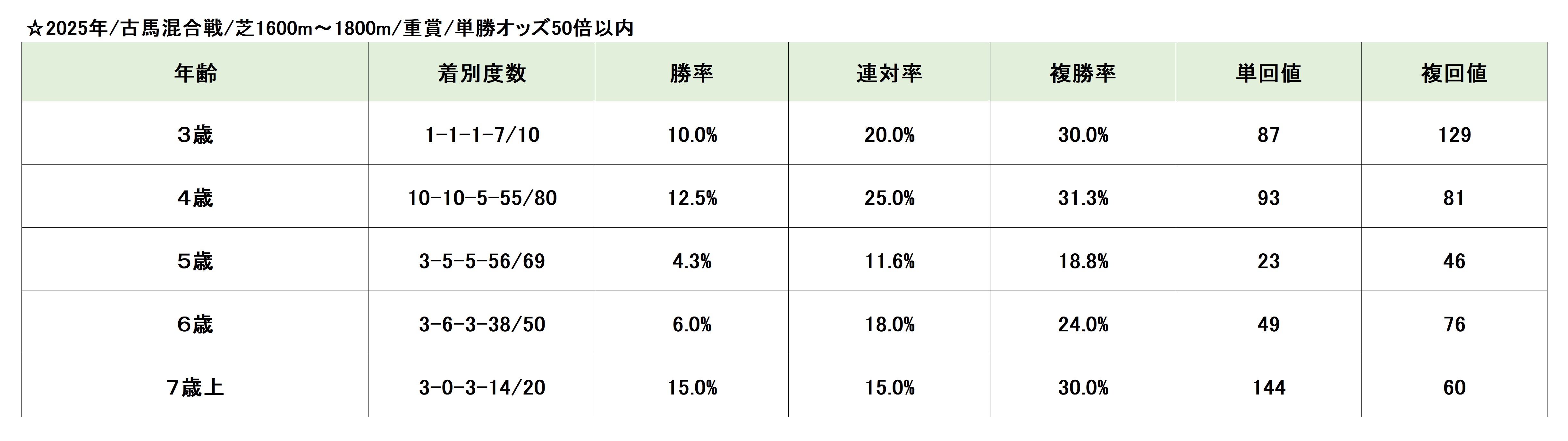 【マイルCS予想】路線の変遷から考える勢力図
