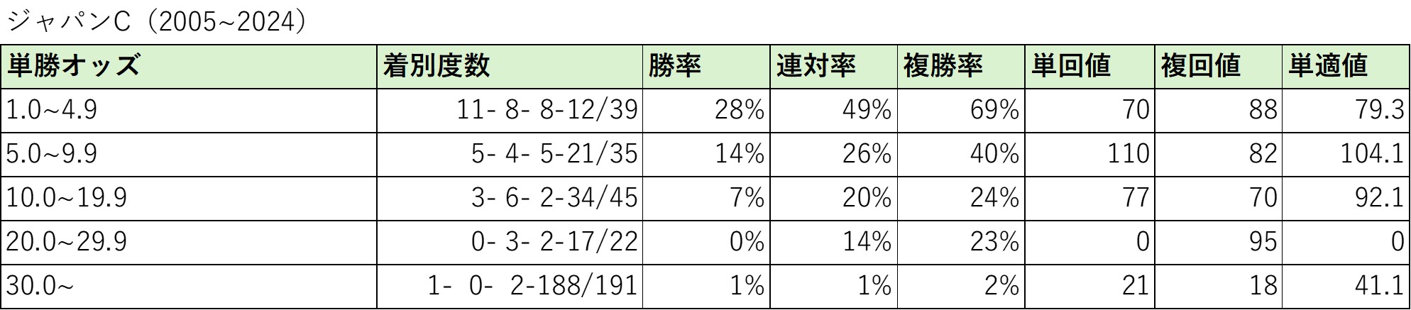 チクッと突き刺す馬券の急所