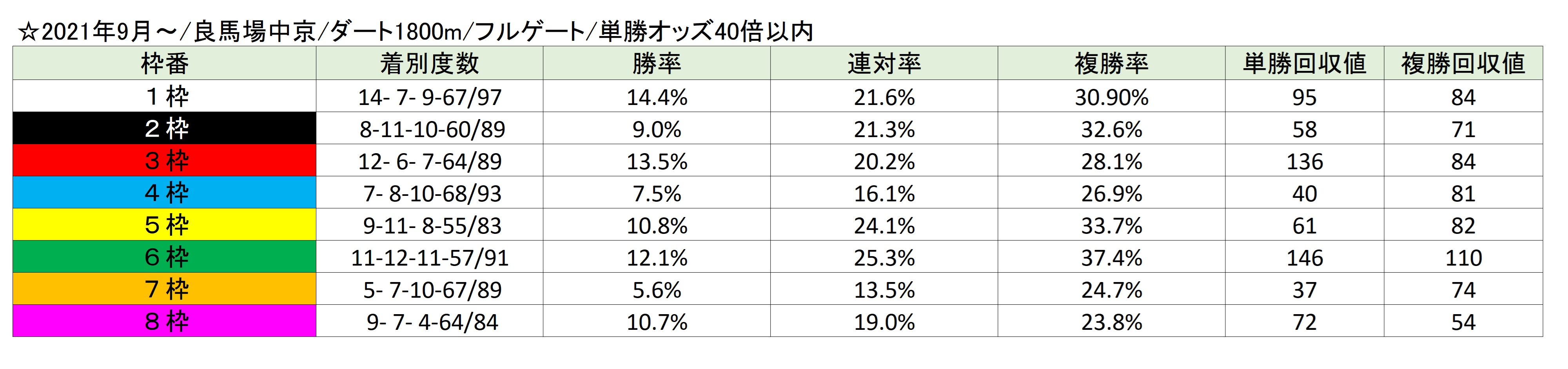 のれんの腕押し