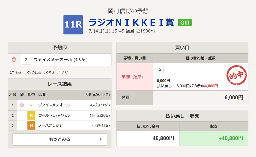 送料0円】 競馬最終レースの法則 中山雲水の虎の巻 趣味/スポーツ/実用