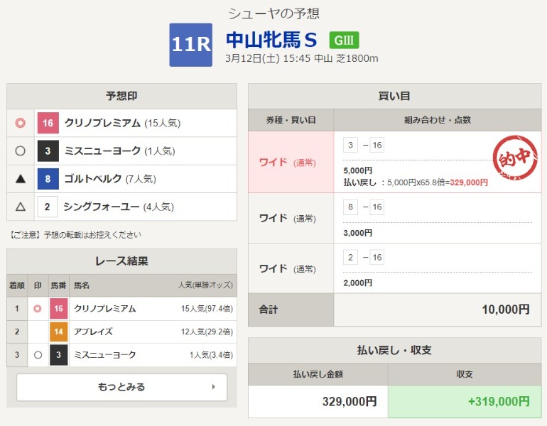 【中山牝馬S】ワイドで高配当GET！ 本線「 － 」で30万円超の払い戻し!!