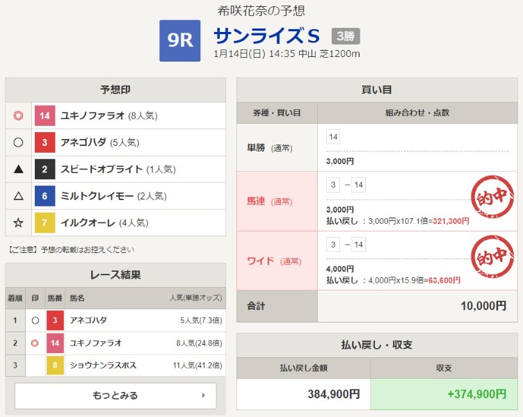 万馬券 GETで 38万超の払戻し！ 波乱のレースを上位評価「2頭」で ...