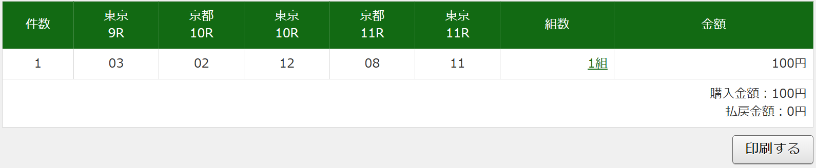 【秋華賞など予想】3歳牝馬三冠の最終関門 真田理は底知れない魅力をもつ一頭を指名