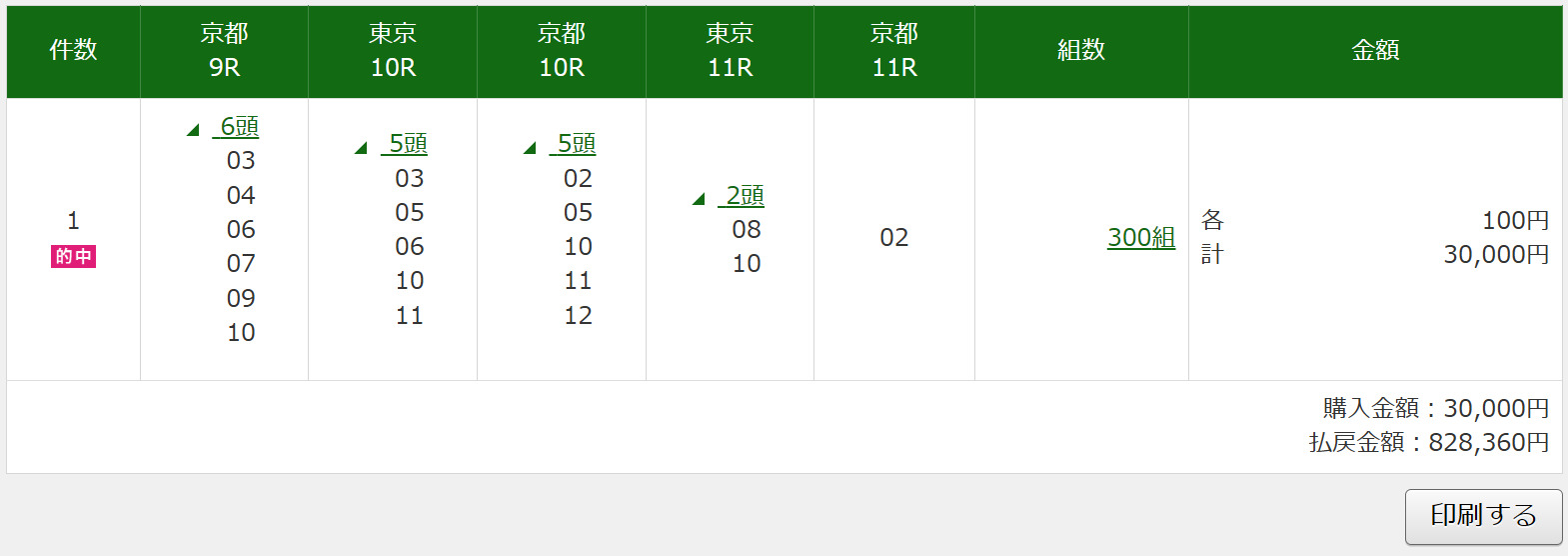 【AR共和国杯など予想】先週は予想バイブルで80万馬券を的中！ 真田理が厳選した推奨馬とは？