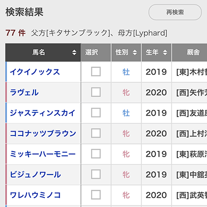 世代別成績イメージ