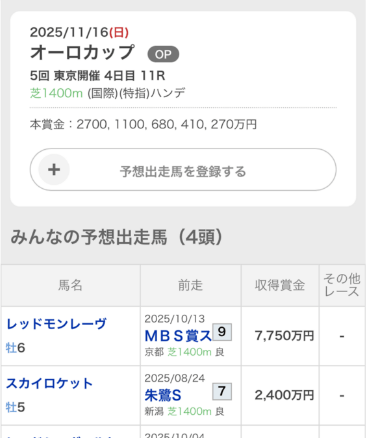 みんなの出走予想