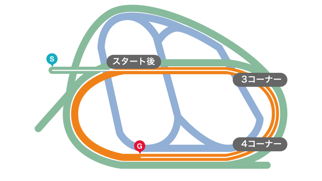 フェアウェルＳ(3勝クラス) 競馬新聞 | 2023年12月24日 中山12R レース
