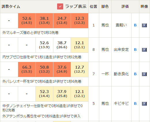 新潟記念(G3) 5走表示 | 2024年9月1日 新潟11R レース情報(JRA) - netkeiba