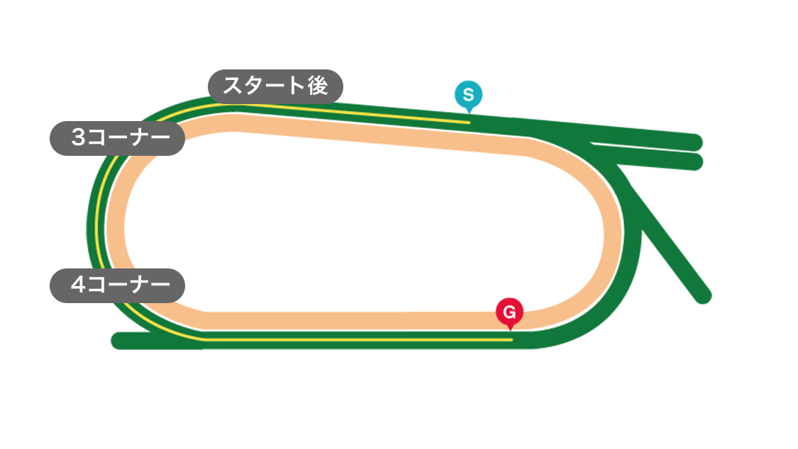 ＣＢＣ賞(G3) 出馬表 | 2023年7月2日 中京11R レース情報(JRA