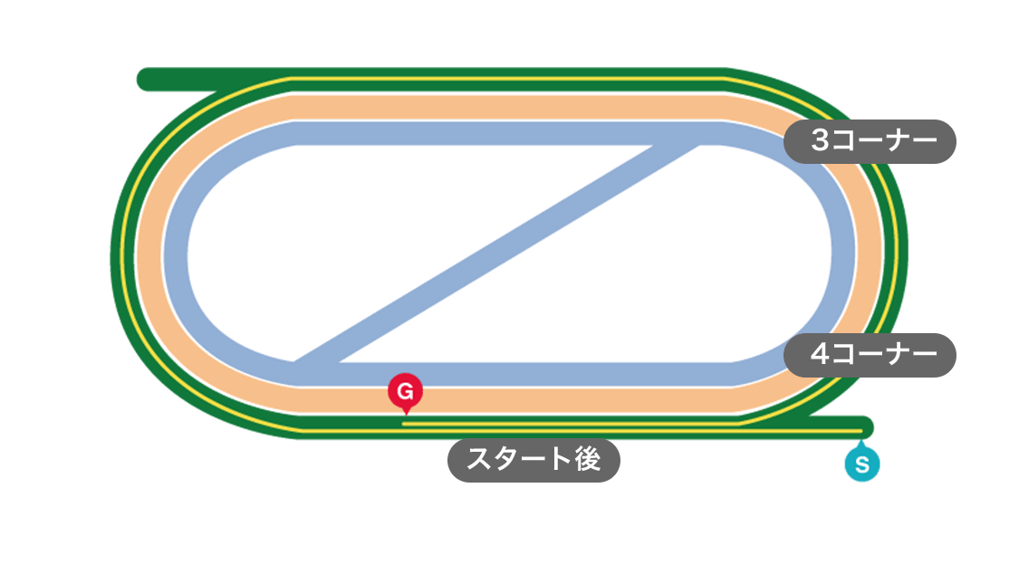 西海賞(2勝クラス) 出馬表 | 2023年8月26日 小倉10R レース情報(JRA