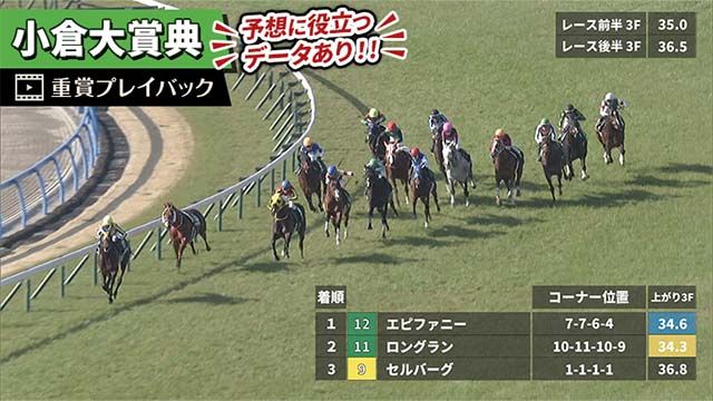 【小倉大賞典 2025】過去5年のレース映像・傾向