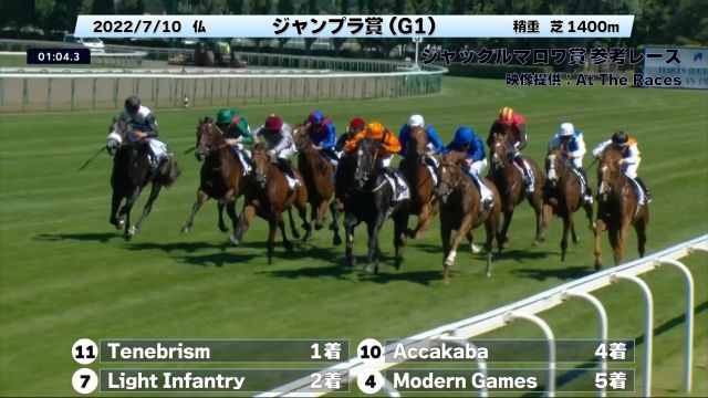 ジャックルマロワ賞G12022 参考レース