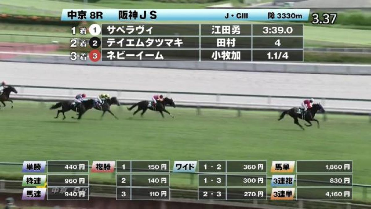 【9/14 阪神JSほか】中京ダイジェスト/JRAレース結果