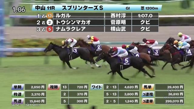 9/29 スプリンターズSほか】中山ダイジェスト/JRAレース結果