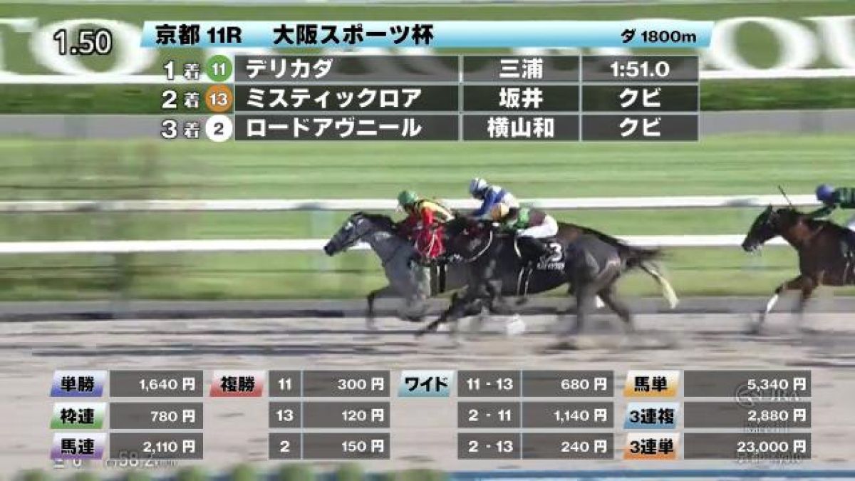 10/12 她ݡդۤ۵ԥ/JRA졼