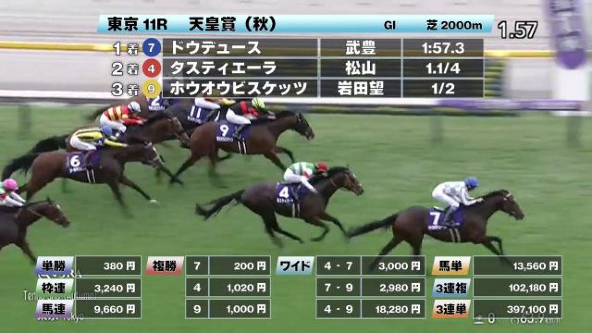 【10/27 天皇賞(秋)ほか】東京ダイジェスト/JRAレース結果