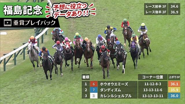 競馬 1000m レコード オファー