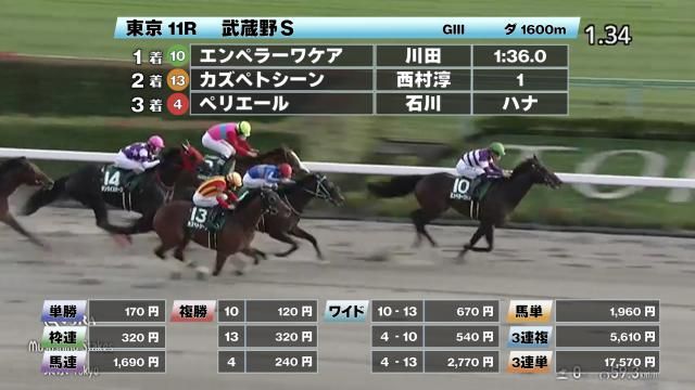 人気 netkeiba result グラスボイジャー