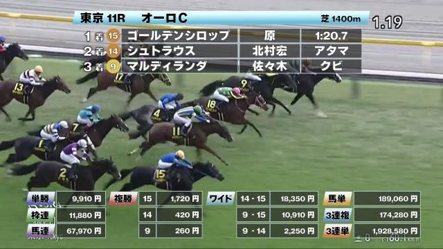 ゴドルフィングッズ、発売中 | 競馬ニュース - netkeiba