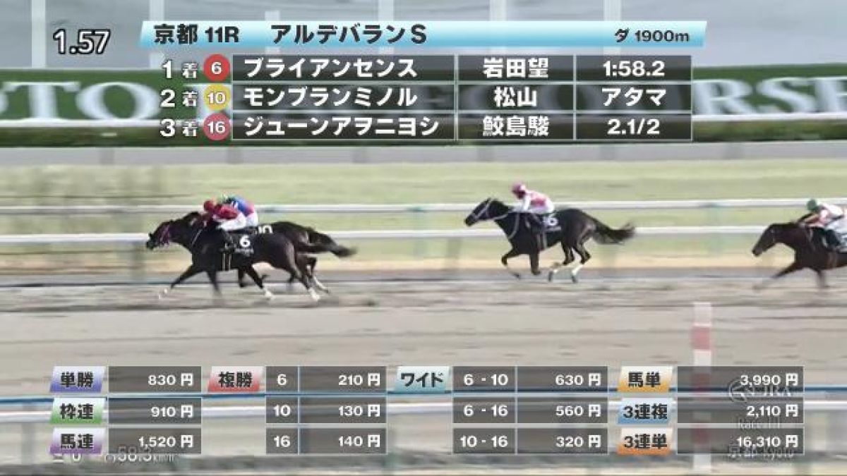 【2/10 アルデバランSほか】京都ダイジェスト/JRAレース結果