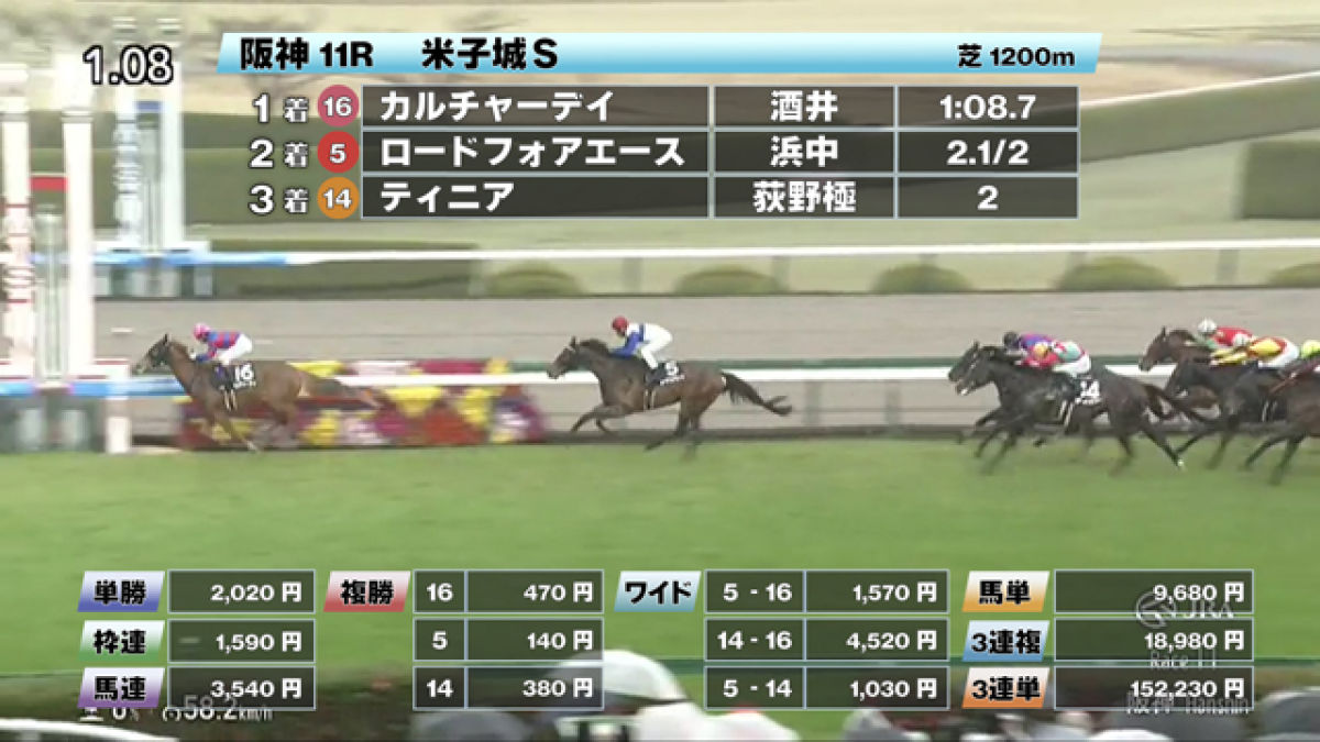 【3/16 米子城Sほか】阪神ダイジェスト/JRAレース結果