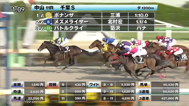 【3/23 千葉Sほか】中山ダイジェスト/JRAレース結果