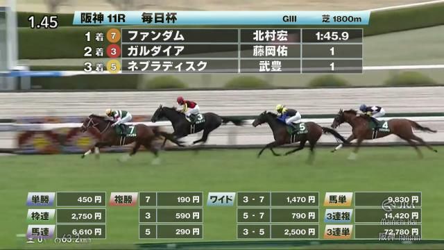 【3/29 毎日杯ほか】阪神ダイジェスト/JRAレース結果