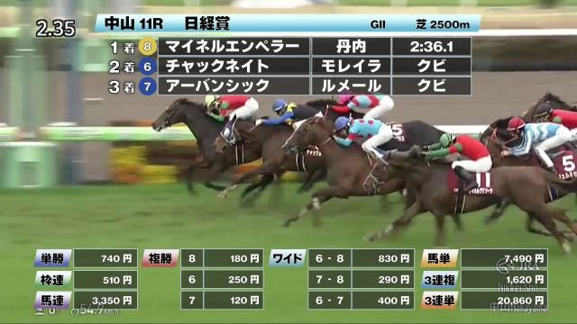 【3/29 日経賞ほか】中山ダイジェスト/JRAレース結果