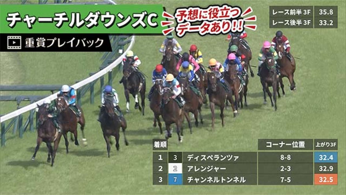 【チャーチルダウンズC 2025】過去5年のレース映像・傾向