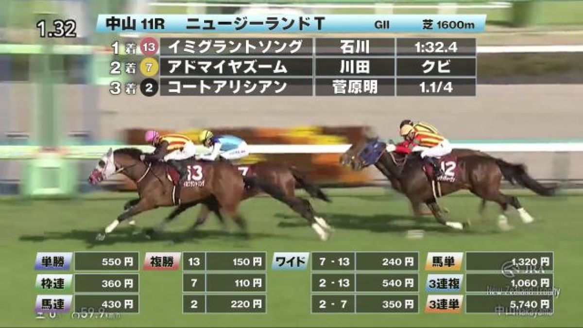 【4/12 ニュージーランドTほか】中山ダイジェスト/JRAレース結果