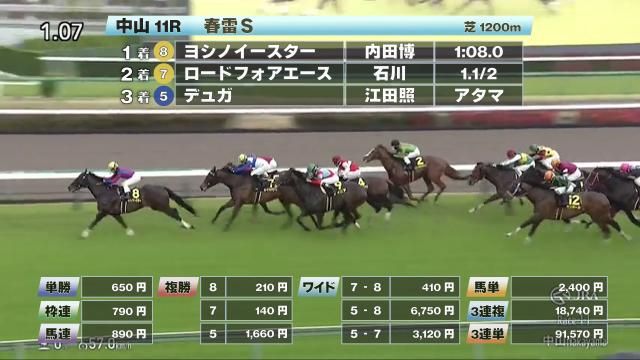 【4/13 春雷Sほか】中山ダイジェスト/JRAレース結果