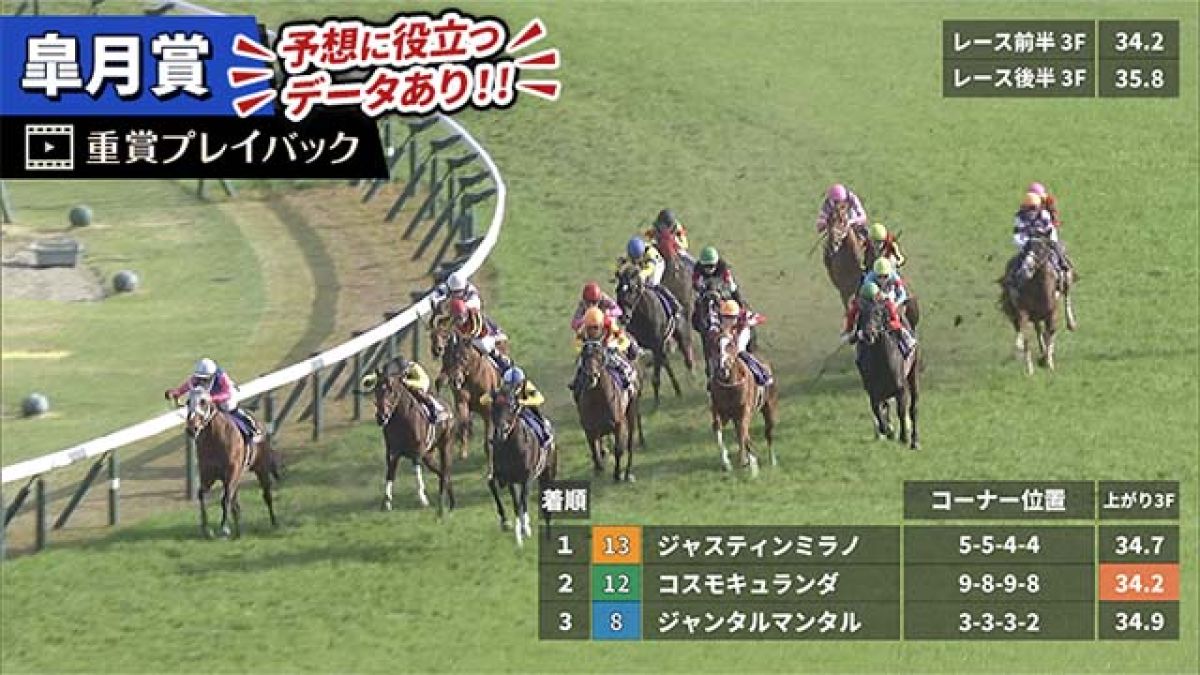 【皐月賞 2025】過去5年のレース映像・傾向