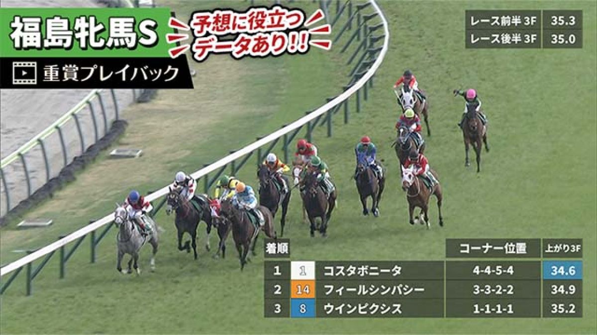 【福島牝馬S 2025】過去5年のレース映像・傾向