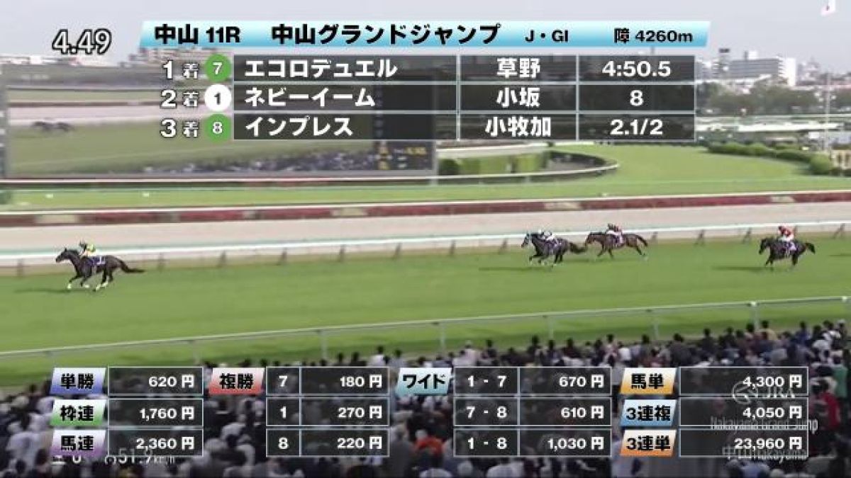 【4/19 中山グランドジャンプほか】中山ダイジェスト/JRAレース結果