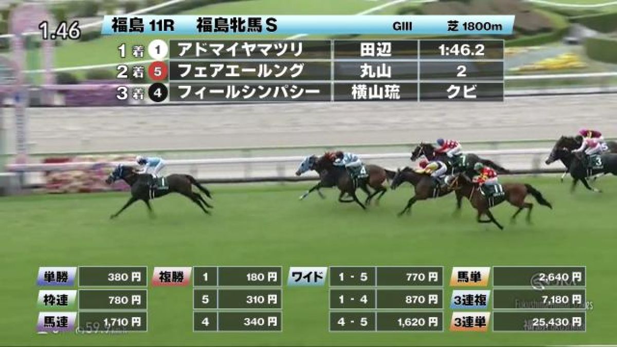 【4/20 福島牝馬Sほか】福島ダイジェスト/JRAレース結果