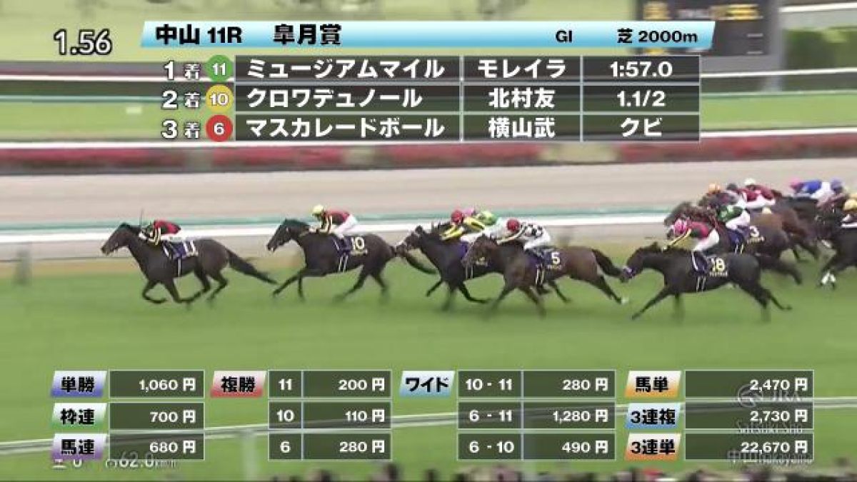 【4/20 皐月賞ほか】中山ダイジェスト/JRAレース結果