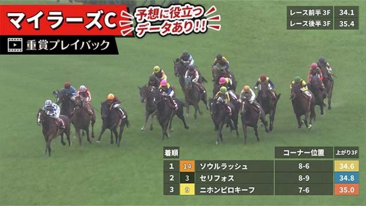 【マイラーズC 2025】過去5年のレース映像・傾向