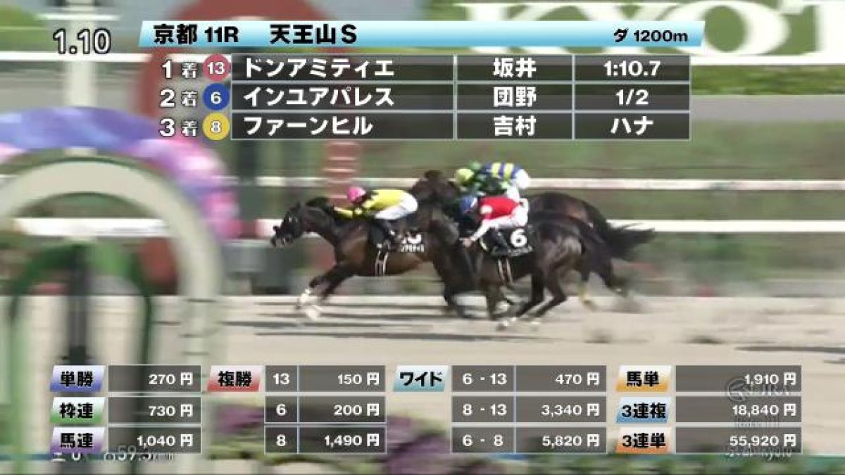 【4/26 天王山Sほか】京都ダイジェスト/JRAレース結果