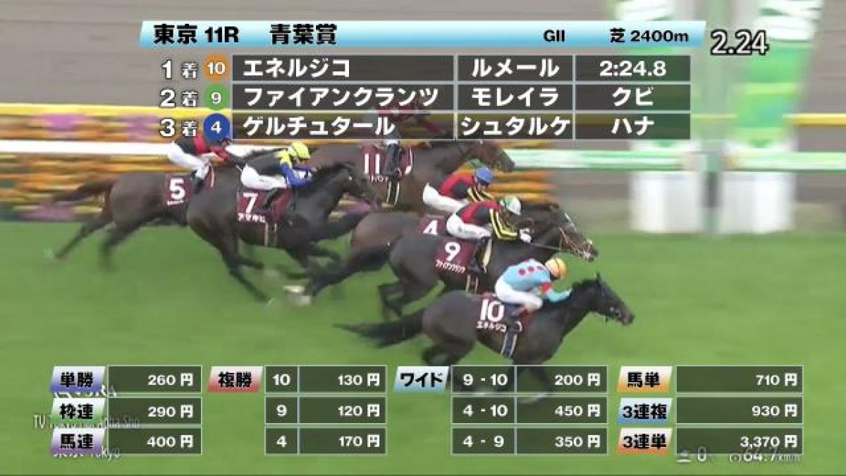 【4/26 青葉賞ほか】東京ダイジェスト/JRAレース結果