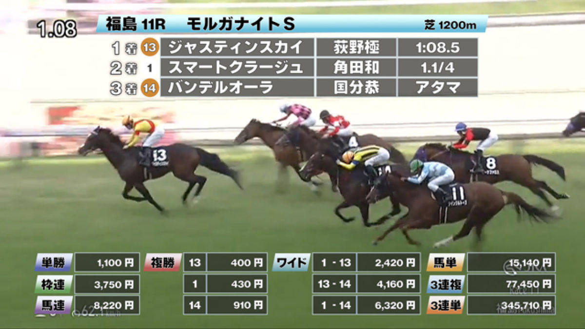 【4/27 モルガナイトSほか】福島ダイジェスト/JRAレース結果
