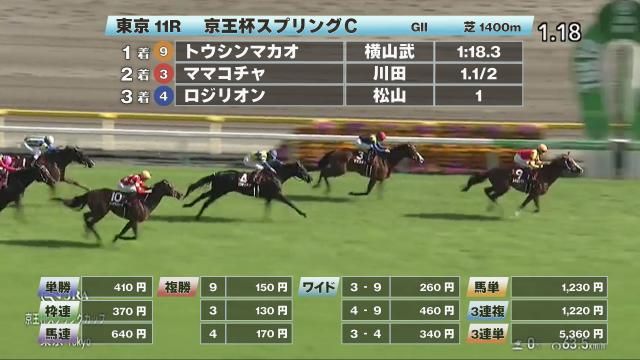 【5/3 京王杯スプリングCほか】東京ダイジェスト/JRAレース結果