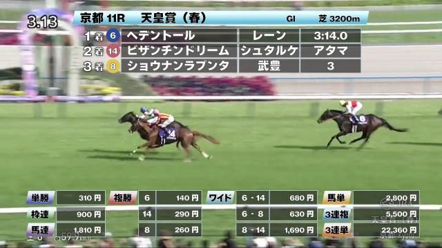 【5/4 天皇賞(春)ほか】京都ダイジェスト/JRAレース結果