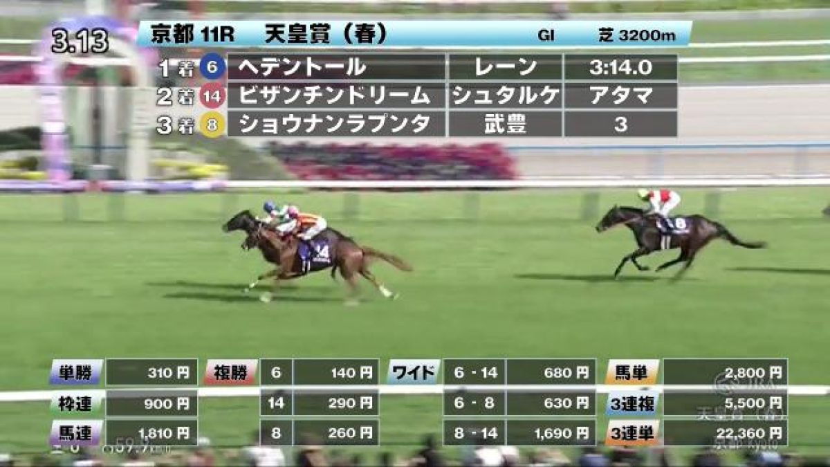 【5/4 天皇賞(春)ほか】京都ダイジェスト/JRAレース結果
