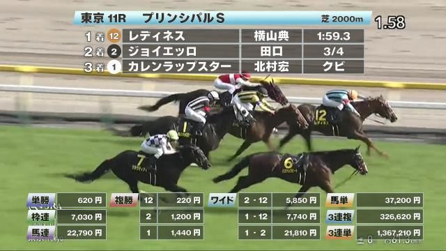 【5/4 プリンシパルSほか】東京ダイジェスト/JRAレース結果
