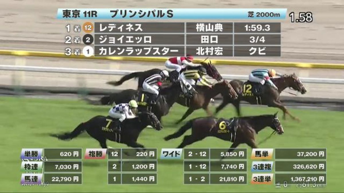 【5/4 プリンシパルSほか】東京ダイジェスト/JRAレース結果