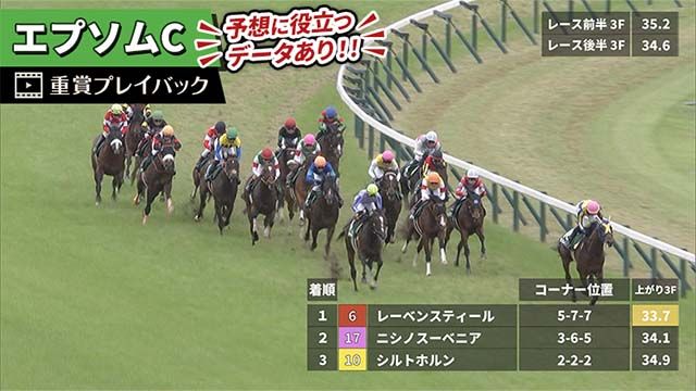 【エプソムC 2025】過去5年のレース映像・傾向