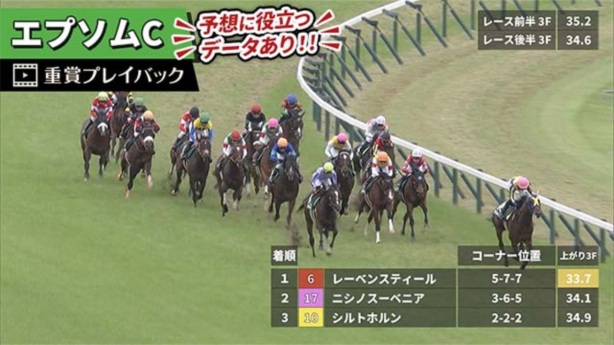 【エプソムC 2025】過去5年のレース映像・傾向
