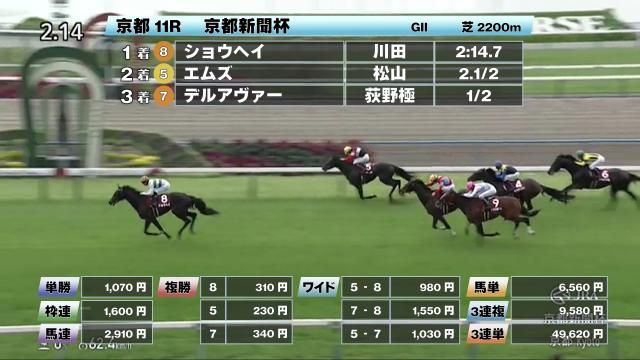【5/10 京都新聞杯ほか】京都ダイジェスト/JRAレース結果