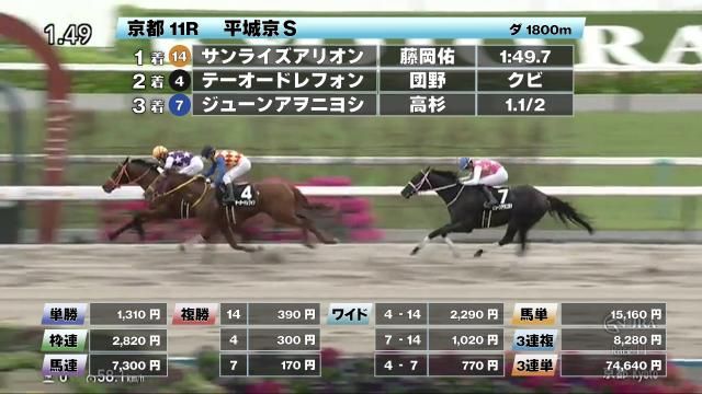 【5/11 平城京Sほか】京都ダイジェスト/JRAレース結果